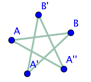 Pentagrammiharjoitus