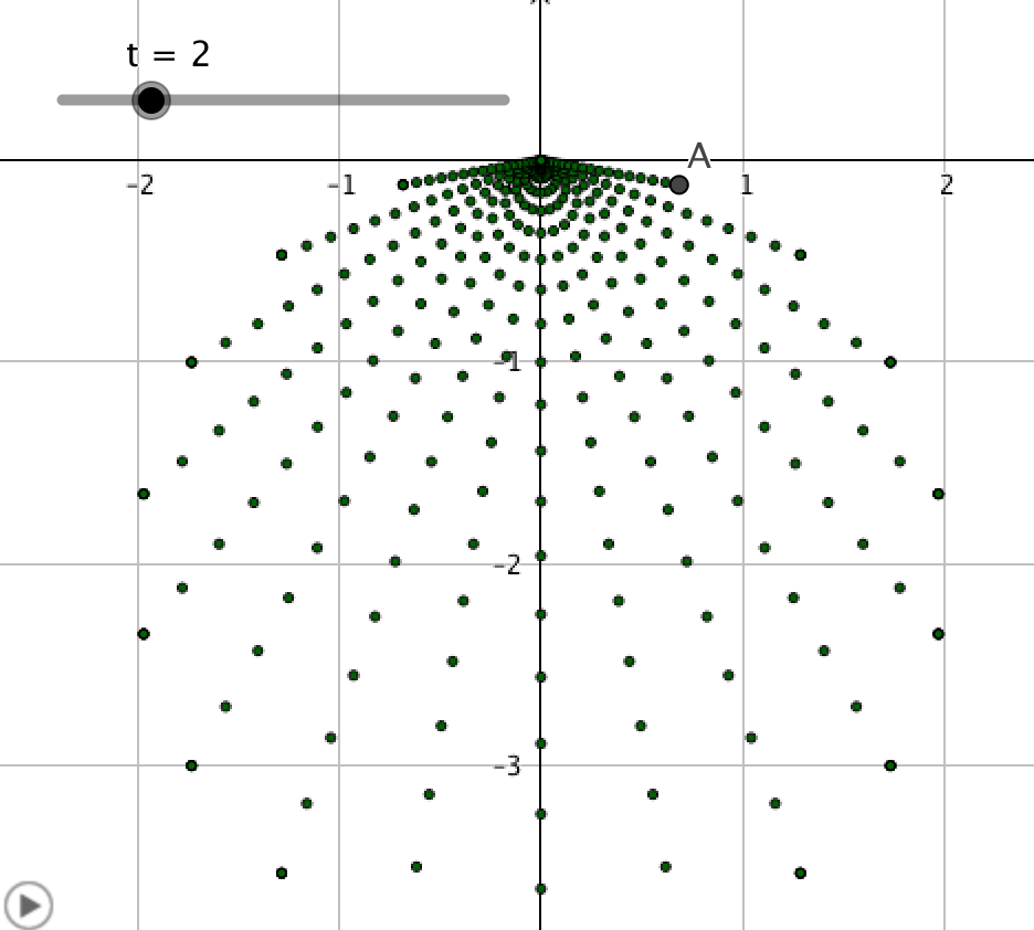 napakoordinaateilla_ggb