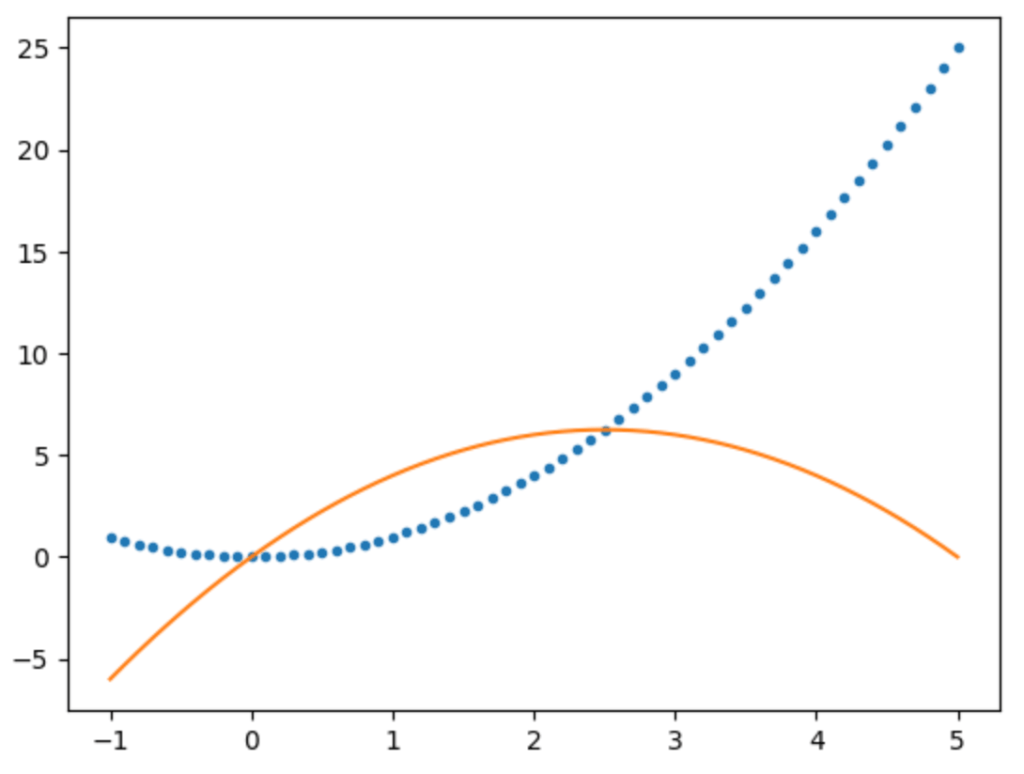 Kuvaajia Pythonin Matplotlib kirjastolla + xkcd-kuvaajat – MIKKO RAHIKKA