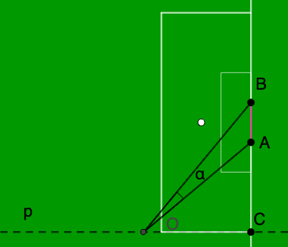Jalkapallomaaliongelma