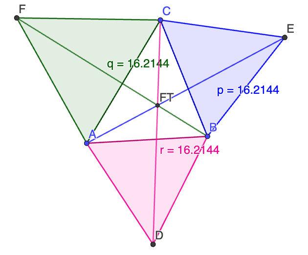 Olkoon ABC kolmio. Piirretään kullekin sivulle tasasivuiset kolmiot ABD, BCE ja CAF. Tällöin janat AE, BF ja CD leikkaavat samassa pisteessä. 