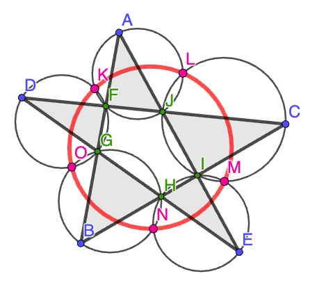 Miquelin pentagrammiteoreema ja pari&nbsp;lisäteoreemaa