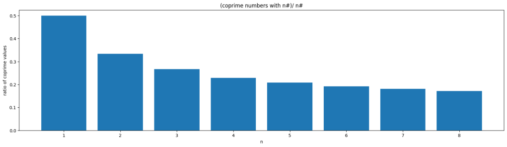 Joka toinen, joka kuudes, joka&nbsp;kolmaskymmenes?