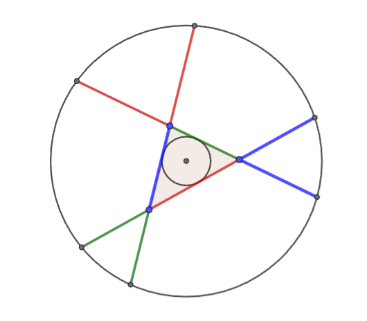 image Geometric diagram with a circle containing a smaller inner circle and various colored lines intersecting at points within the circle